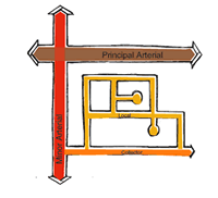 functional class system