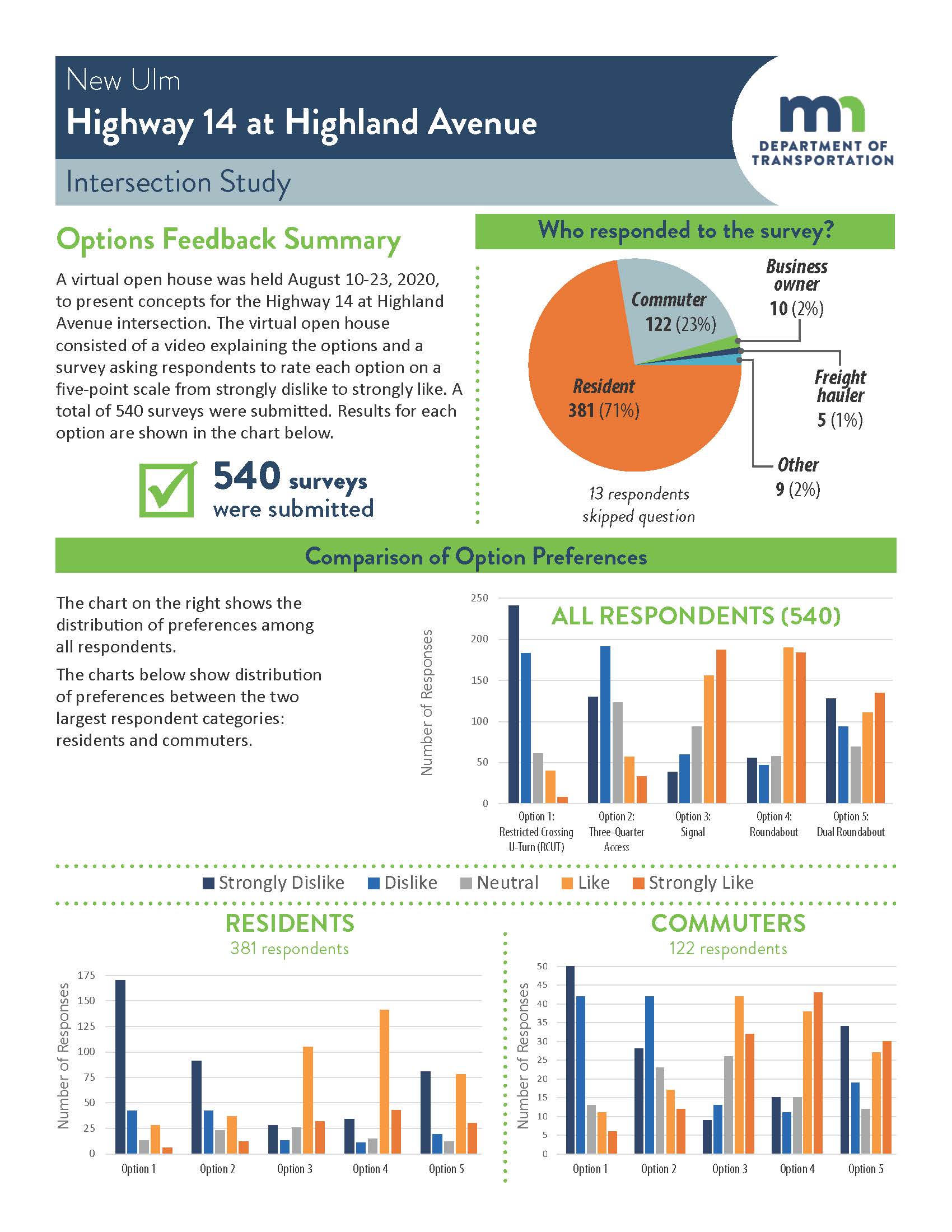 Highway 14/Highland Avenue Study summary