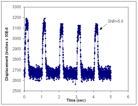 graph 1 