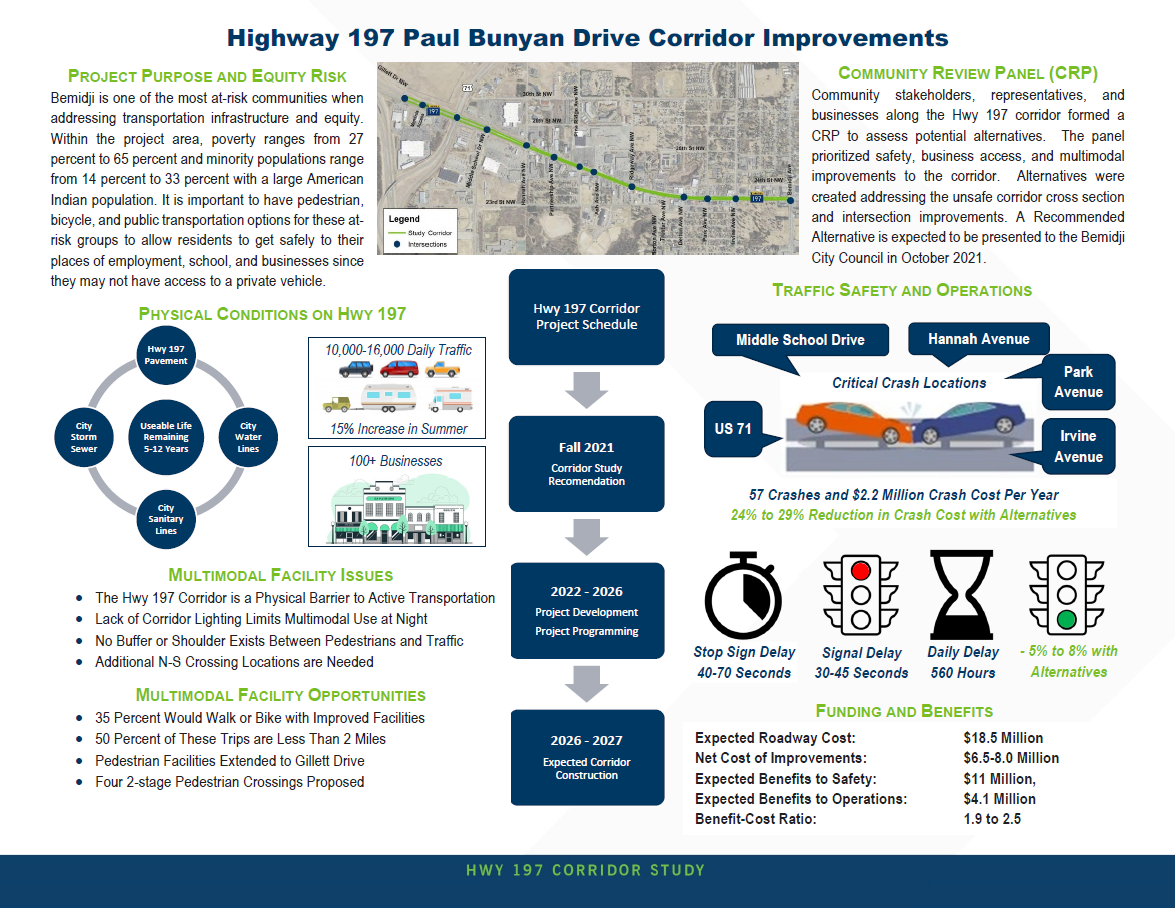 Highway 197 one page description